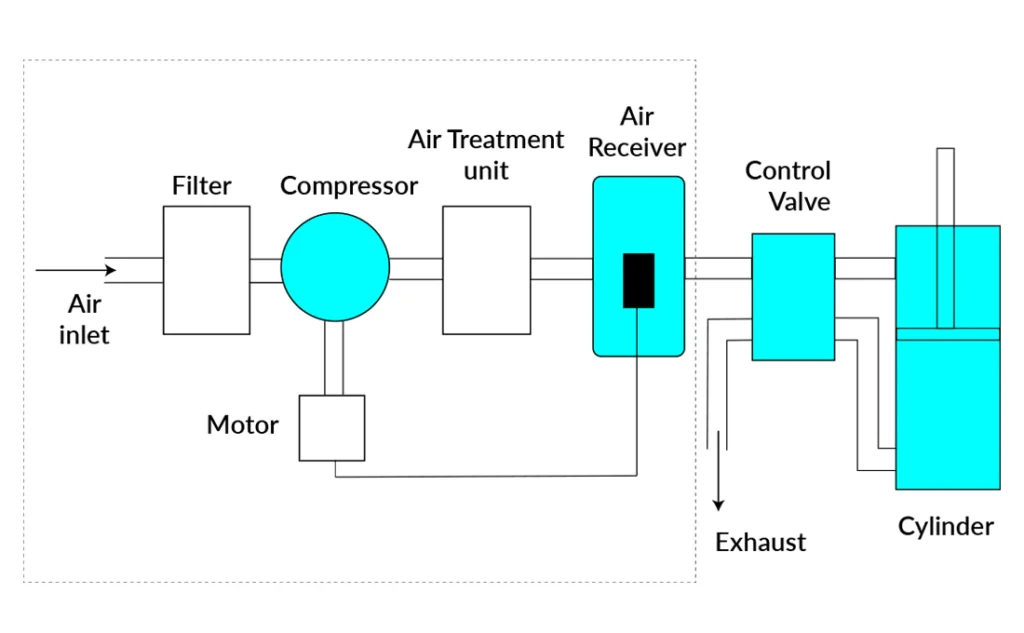 Pneumatic_Systemv3