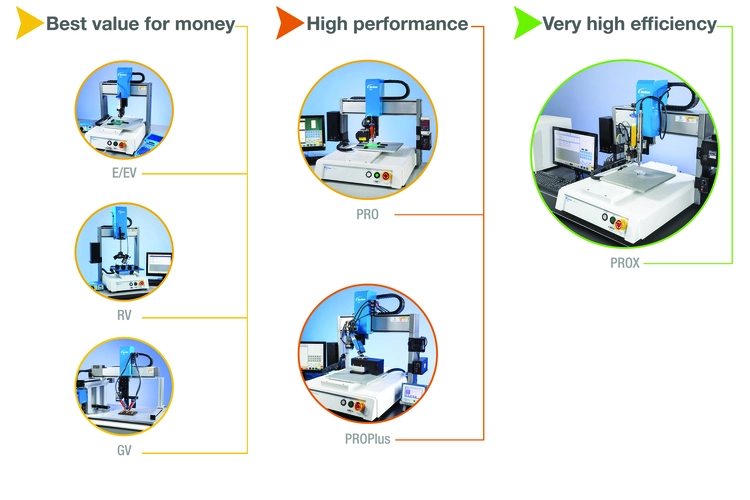 Automated Dispensing Systems - APlus Industry Co., Ltd.